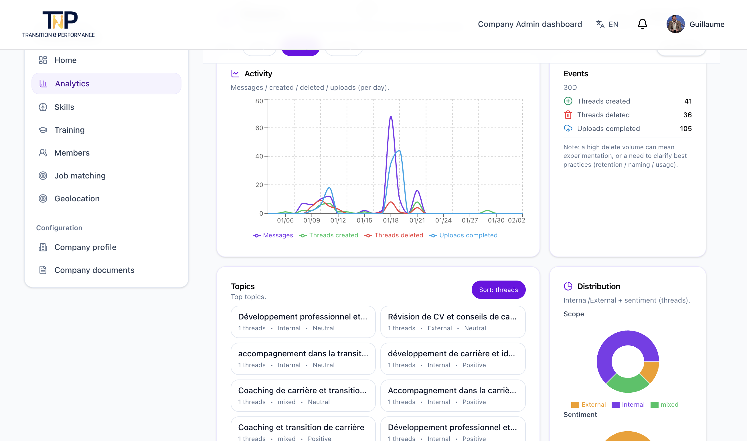 Analytics RH agrégées : adoption, tendances, insights sans lecture des chats.
